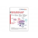 Enteragam MOA Flash Card