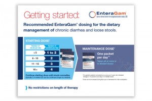 Enteragam Dosing Card
